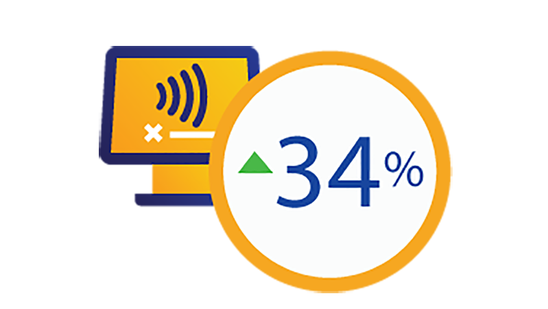 Gambar ikon nirsentuh dengan ilustrasi peningkatan penggunaan pembayaran nirsentuh mewakili cara investasi teknologi dari Visa
